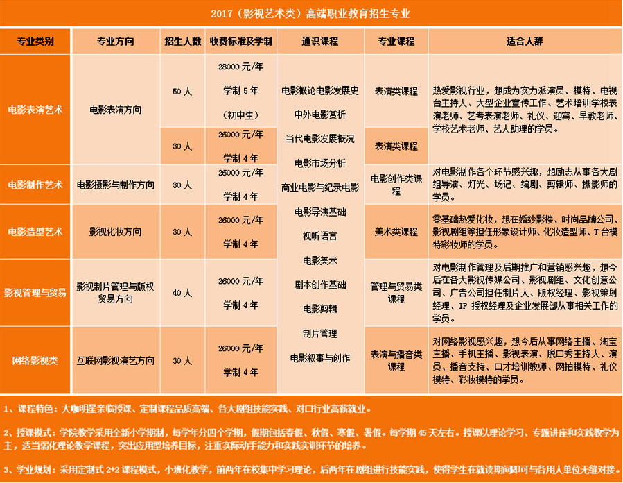说明: http://oriua5pva.bkt.clouddn.com/wp-content/uploads/2017/06/zsjh.jpg