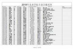 2018年清华大学美术学院校